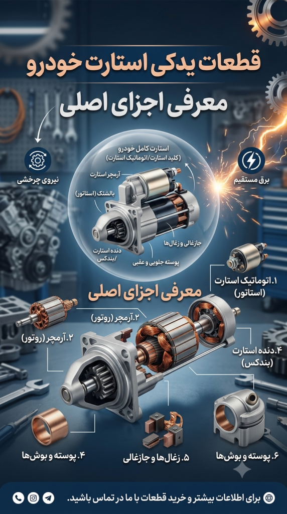 قطعات یدکی استارت خودرو و معرفی اجزای اصلی آن