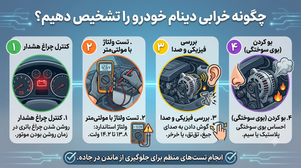 چگونه خرابی دینام خودرو را تشخیص دهیم؟