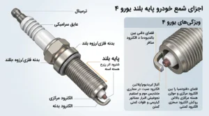 اجزا شمع خودرو پایه بلند یورو 4