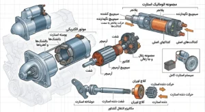 اجزای استارت خودرو