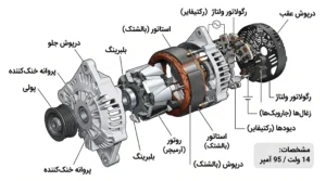 اجزای دینام 14 ولت 95 آمپر