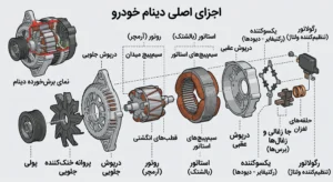 اجزای دینام خودرو