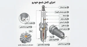 اجزای شمع خودرو